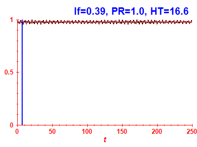 Survival probability